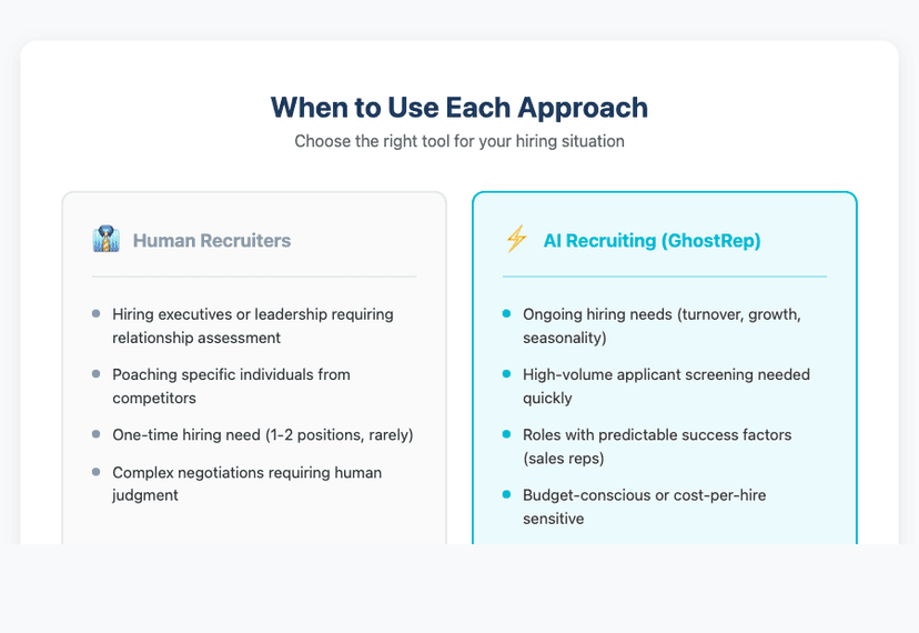 Decision Guide: When to Use AI Recruiting vs Human Recruiters for roofing contractors