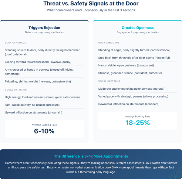 The First Impression Timeline Door knocking first impression timeline showing 3 second psychology sequence including threat assessment pattern