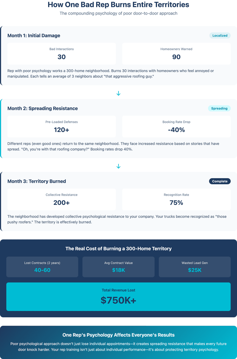 Threat vs Safety Signals at the Door Door knocking threat versus safety signals comparison showing body language and vocal patterns that trigger rejection