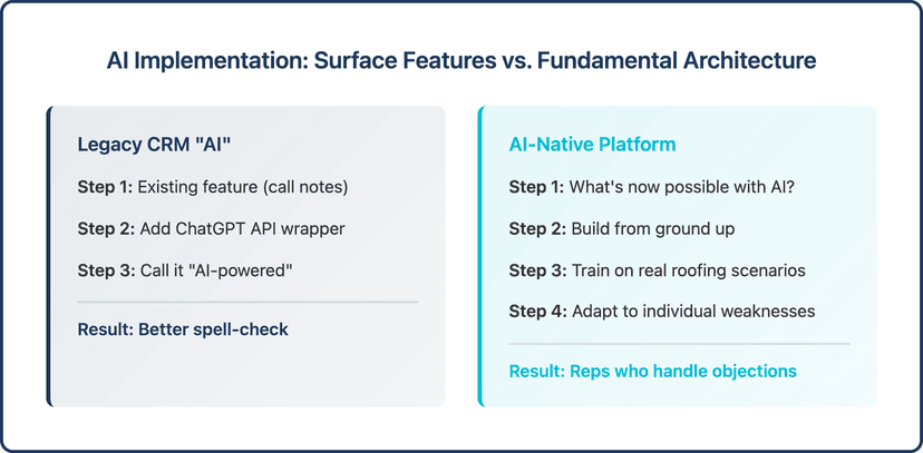 roofing sales tools comparison CRM vs training software